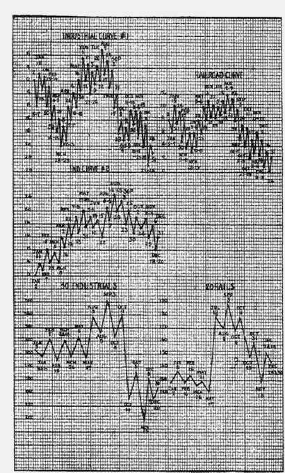 WD Gann Seminar