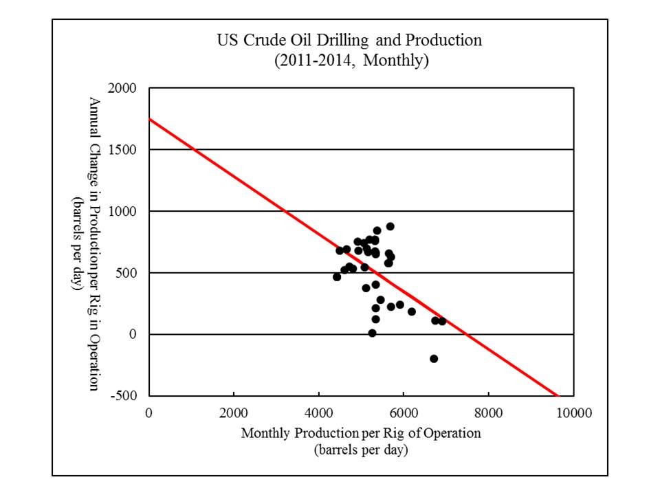 We are in a winwin sweet spot for oil right now