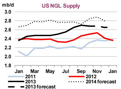 Weekly Fundamentals US oil Inventory Soared amid Production Gains and Refinery Turnarounds Weekly Fundamentals US oil Inventory Soared amid Production Gains and Refinery Turnarounds