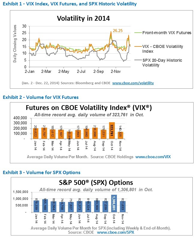 Weekly Options On Stock Index & ETFs