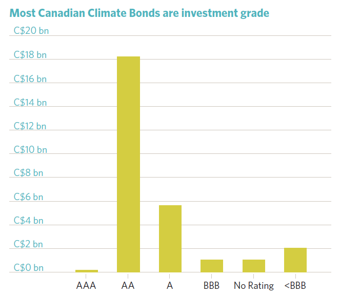 Bond debt rates surge The Denver Post