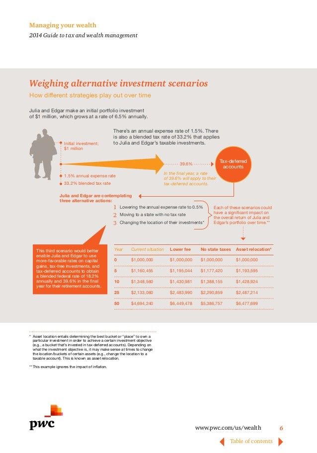 Weigh Tax Impact on Your Investment Strategies in 2014 and Beyond