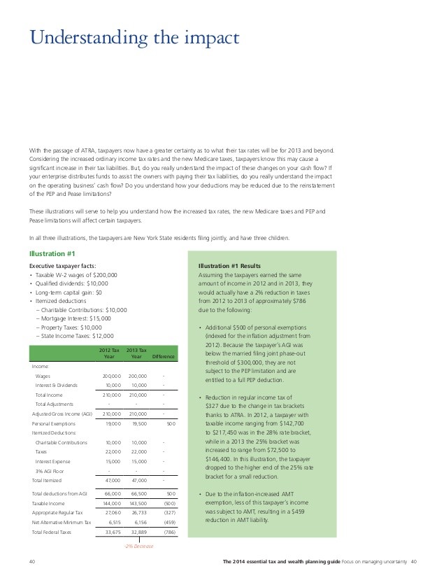 Weigh Tax Impact on Your Investment Strategies in 2014 and Beyond