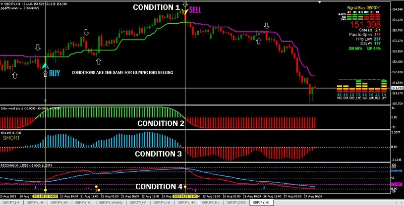 Wellcome To Forex Market