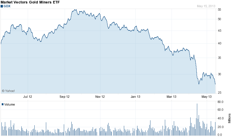 WGC Gold Fundamentals Strong ETF Outflows Remain A Risk