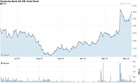 WGC Gold Fundamentals Strong ETF Outflows Remain A Risk