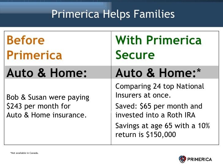 What About Mutual Funds at Primerica