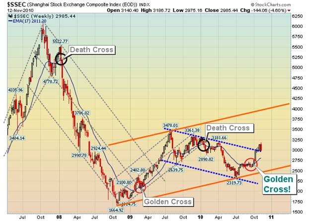 What Affect If Any Will Rising Interest Rates Have On the Stock Market munKNEE