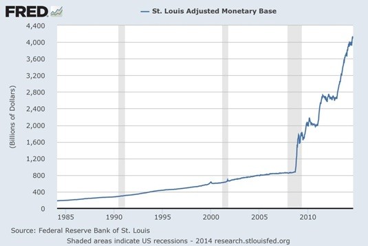 What Affect If Any Will Rising Interest Rates Have On the Stock Market munKNEE