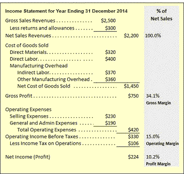 What Are Company Financial Statements Definition Analysis Examples