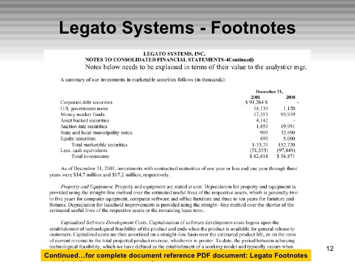 What are financial statement footnotes Questions & Answers