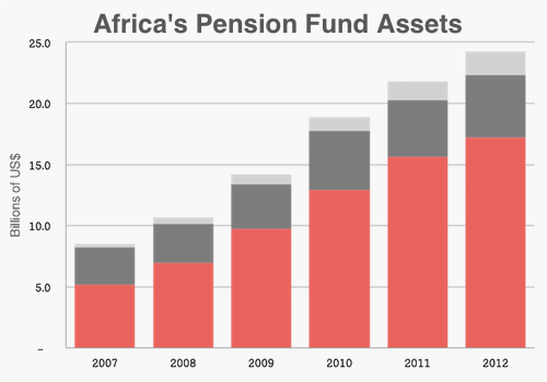 What Are Fixed Income Assets