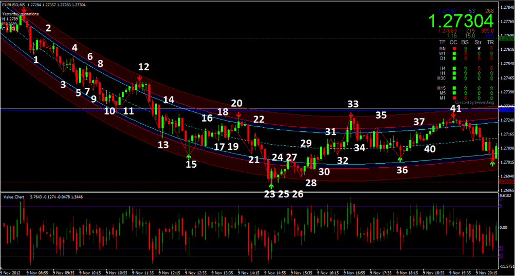 Binary options and forex the basics of online trading