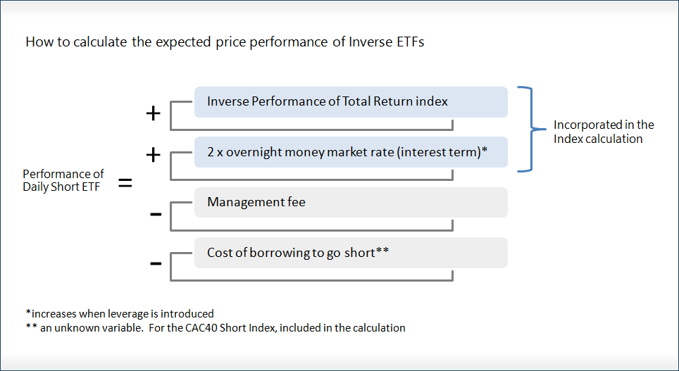 How To Be A Better Bear Short Selling v ETFs