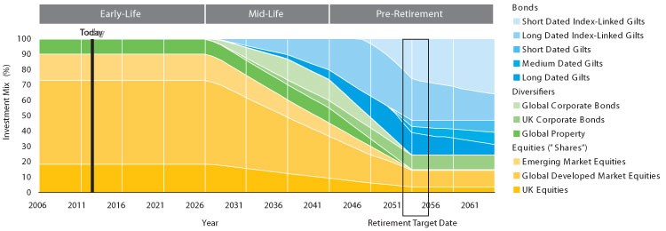 Risks And Rewards Of TargetDate Funds