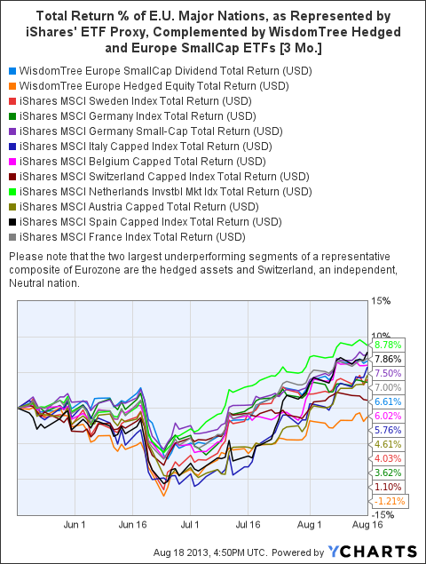 What Are the Core Asset Classes for Total Return Portfolios What Are the Core Asset Classes for Total Return Portfolios