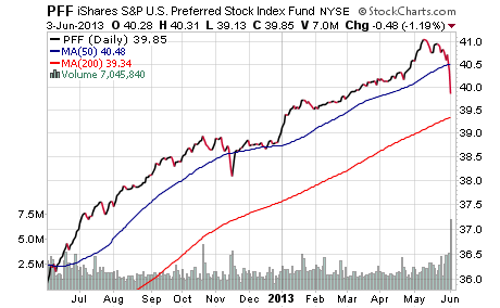 What bond ETFs are how they work and what to look for when selecting them