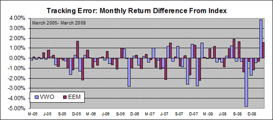 What Causes an ETF s Tracking Error