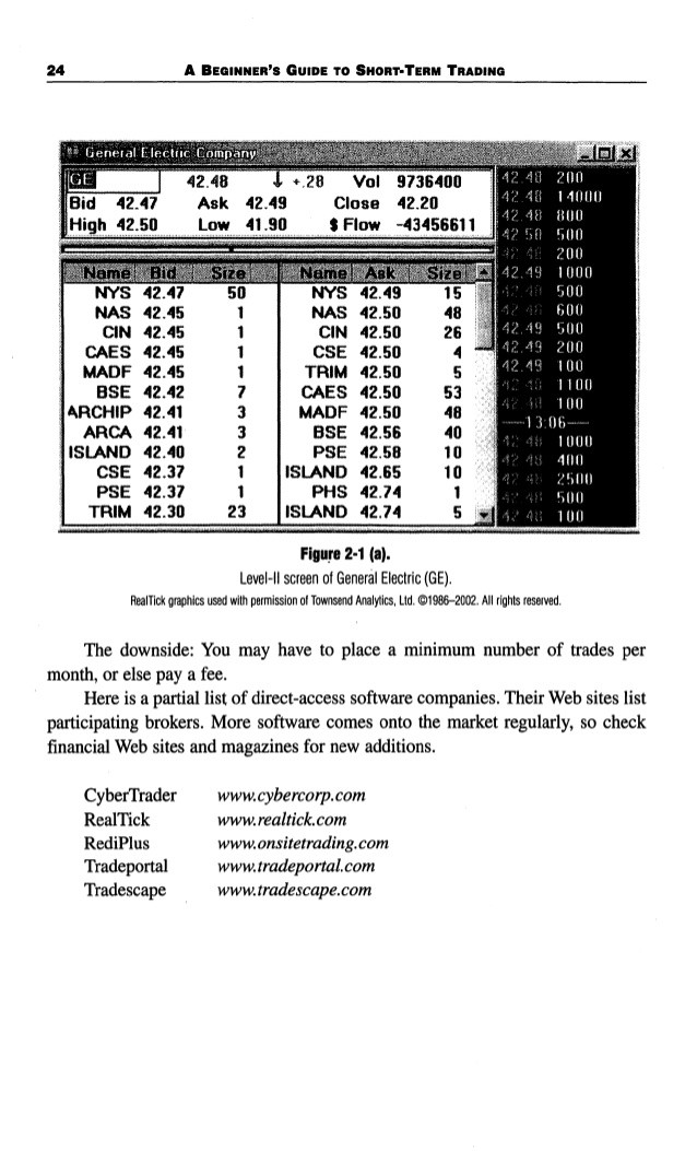 Head And Shoulder Pattern Trading SystemReliable And Effective System