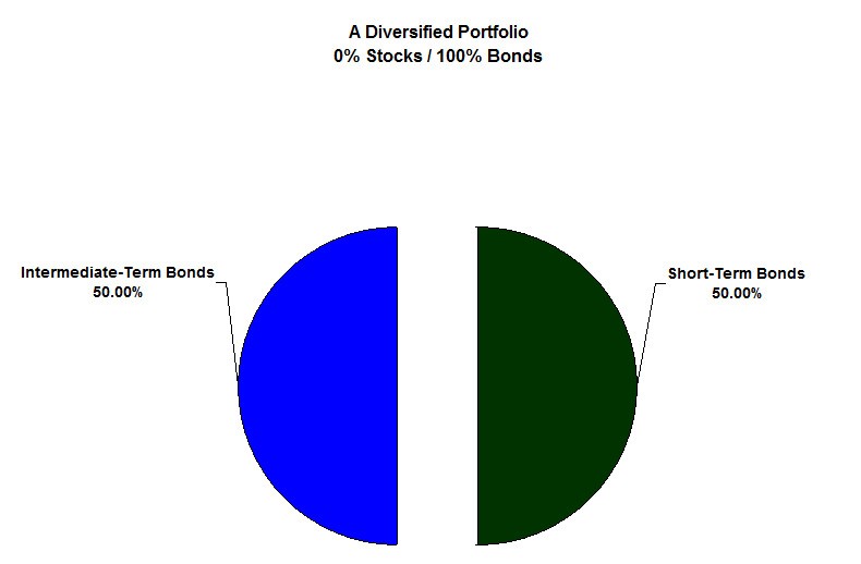 What Does a Diversified Investment Portfolio Look Like Crackerjack Greenback