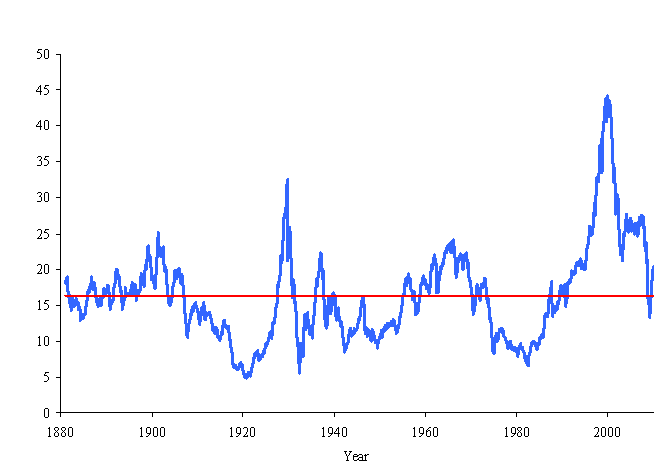 WHAT DOES PRICE EARNINGS (PE) RATIO MEAN