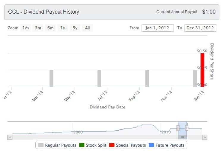 What Every Dividend Investor Needs To Know About Taxes