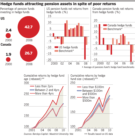 Hedge Fund Due Diligence and Hedge Fund Management