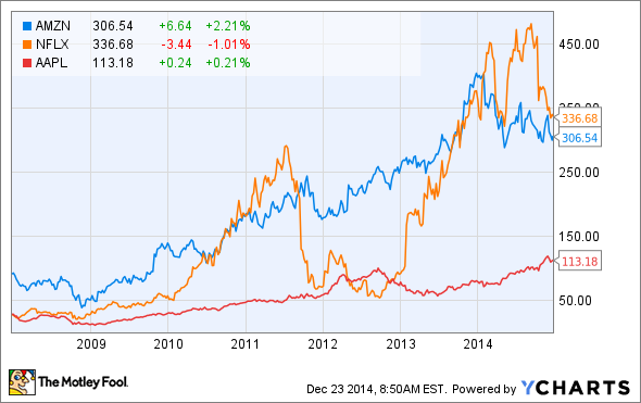 What Investors Considering Dividend Producing Investments Need to Know