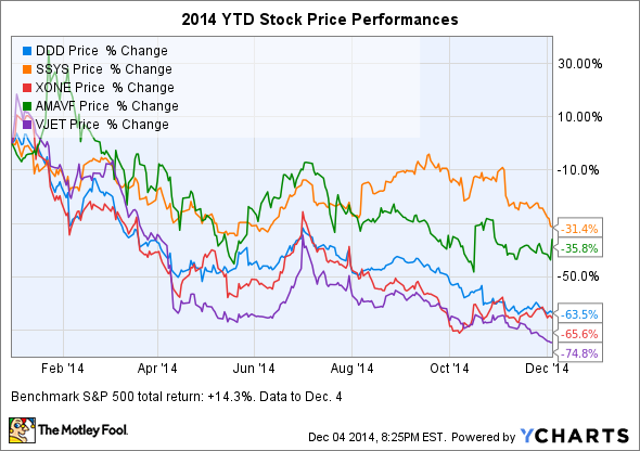 What investors need to know about 3D printing