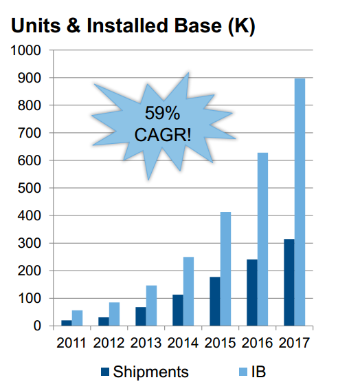 What investors need to know about 3D printing