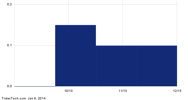 What investors need to know about preferred shares