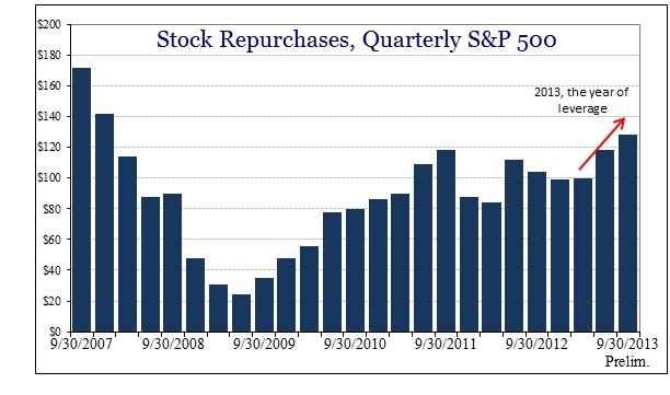 Crashing the Bond Market CounterPunch Tells the Facts Names the Names