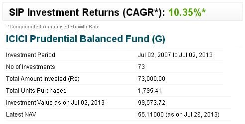 What is a Balanced Fund Is it a Good Investment