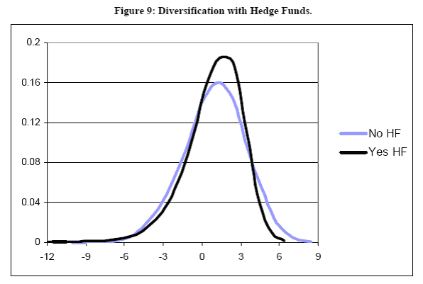 What Is A Hedge Fund Opportunity and Diversification But Not For Everyone