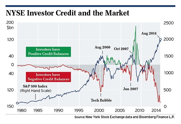 What Is a Stock Market Correction When Is It a Crash