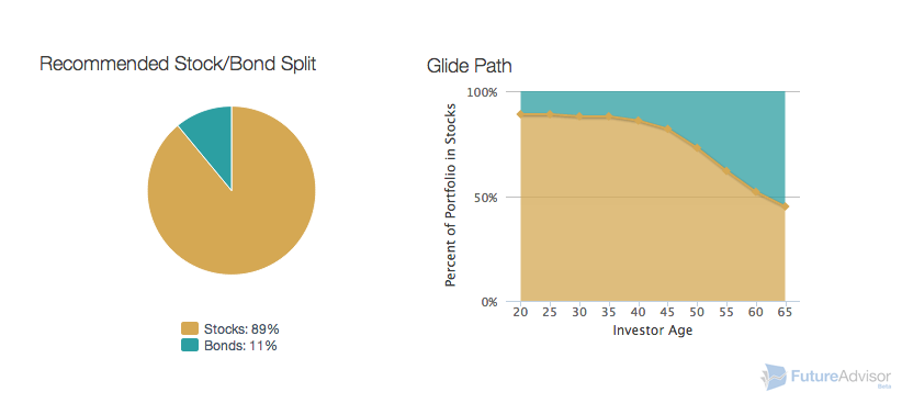 What is a stock split Why do stocks split