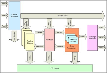 Trading Algorithms Data