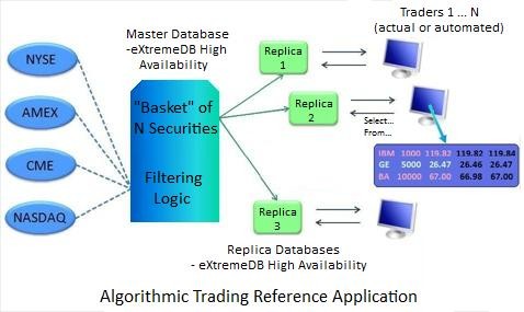 Trading Algorithms Data