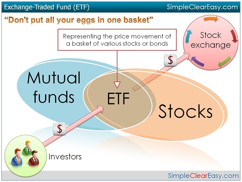 What is an etf