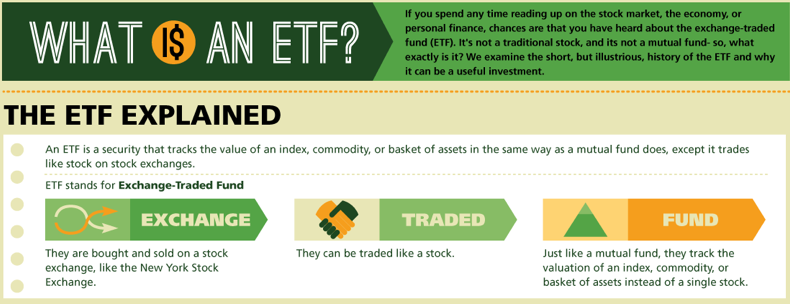 What is an ETF