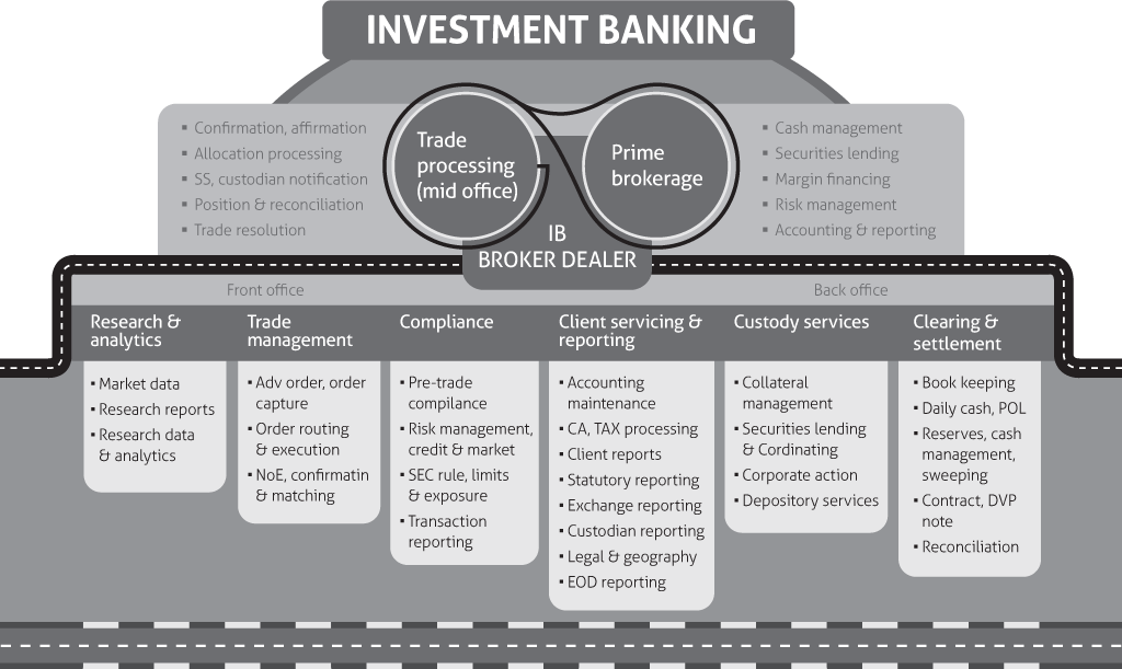 What Is an Investment Bank