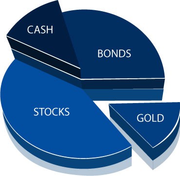 What Is An Investment Portfolio