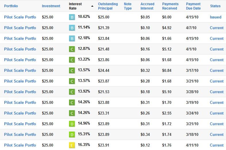 What Is An Investment Portfolio