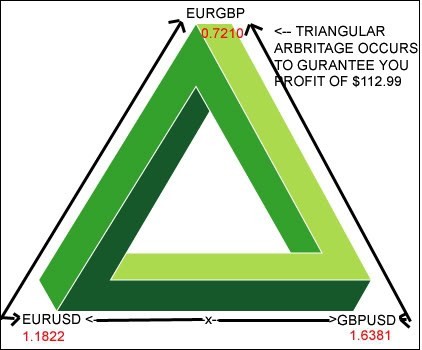 Arbitrage financial definition of arbitrage