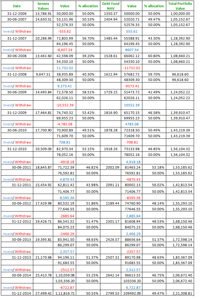 What Is Asset Allocation and Why Is It Important Your Finances Simplified