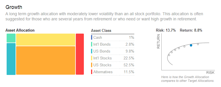 Do You Believe In Your Asset Allocation