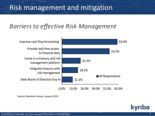 What is Currency Risk and How to Manage It