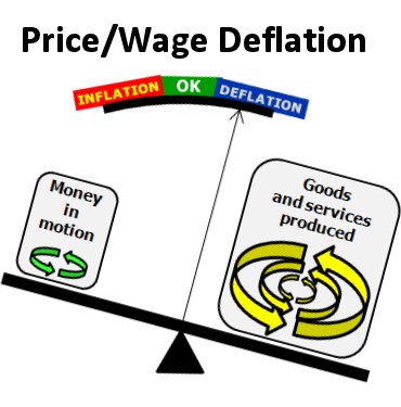 What Is Deflation Definition Causes Effects