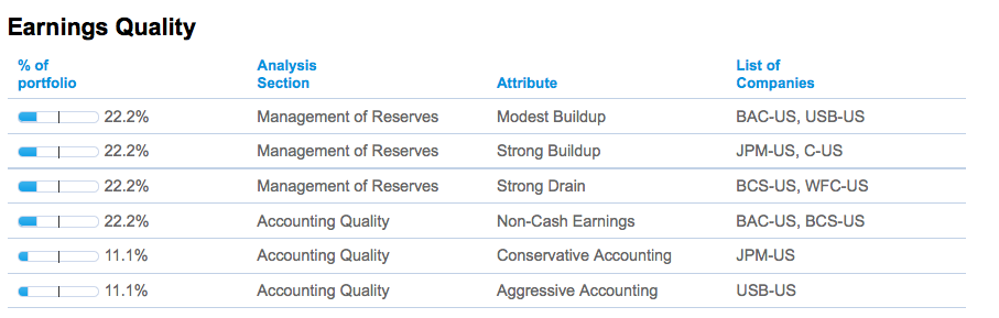 What Is Earnings Quality