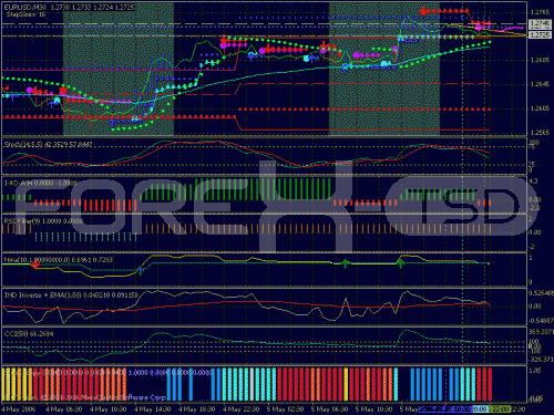 What is Forex_1 What is Forex_1